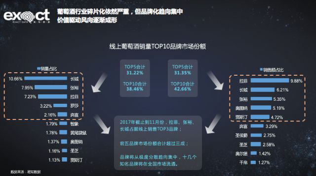 大數據解讀葡萄酒行業(yè)