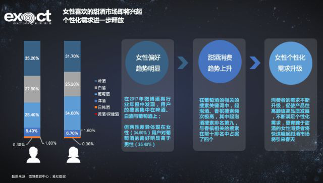 大數據解讀葡萄酒行業(yè)